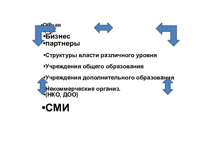 Общая цель Бизнес партнеры Структуры власти различного уровня Учреждения общего образования Учреждения