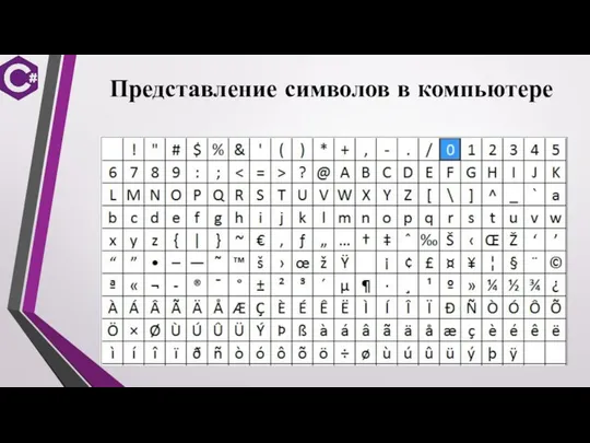 Представление символов в компьютере