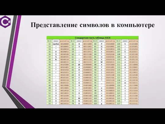 Представление символов в компьютере