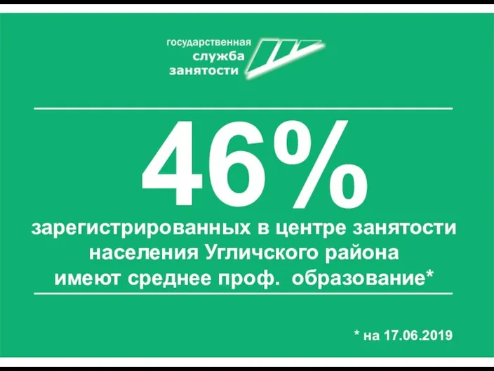 46% зарегистрированных в центре занятости населения Угличского района имеют среднее проф. образование* * на 17.06.2019