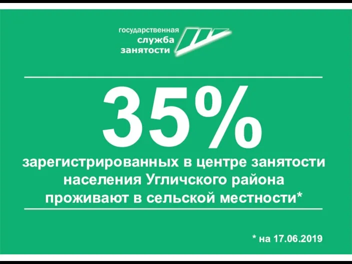 35% зарегистрированных в центре занятости населения Угличского района проживают в сельской местности* * на 17.06.2019