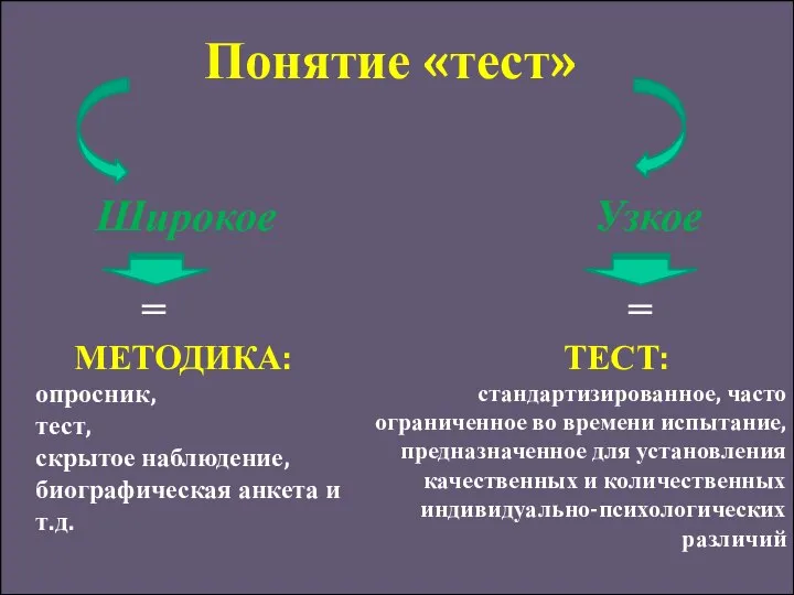 Понятие «тест» Широкое Узкое = МЕТОДИКА: опросник, тест, скрытое наблюдение, биографическая анкета