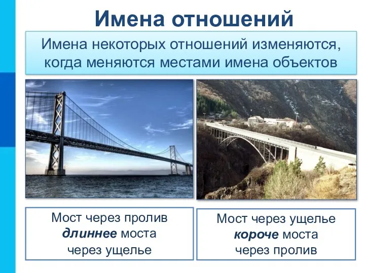 Имена некоторых отношений изменяются, когда меняются местами имена объектов Мост через пролив