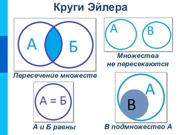 Круги Эйлера