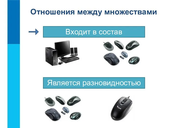 Входит в состав Отношения между множествами Является разновидностью