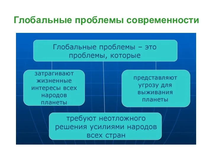 Глобальные проблемы современности