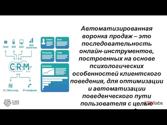 #RMlabs Автоматизированная воронка продаж – это последовательность онлайн-инструментов, построенных на основе психологических