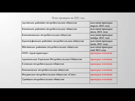 План проверок на 2021 год.