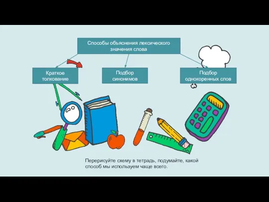 Способы объяснения лексического значения слова Краткое толкование Подбор синонимов Подбор однокоренных слов