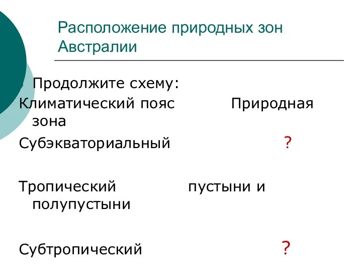 Расположение природных зон Австралии Продолжите схему: Климатический пояс Природная зона Субэкваториальный ?