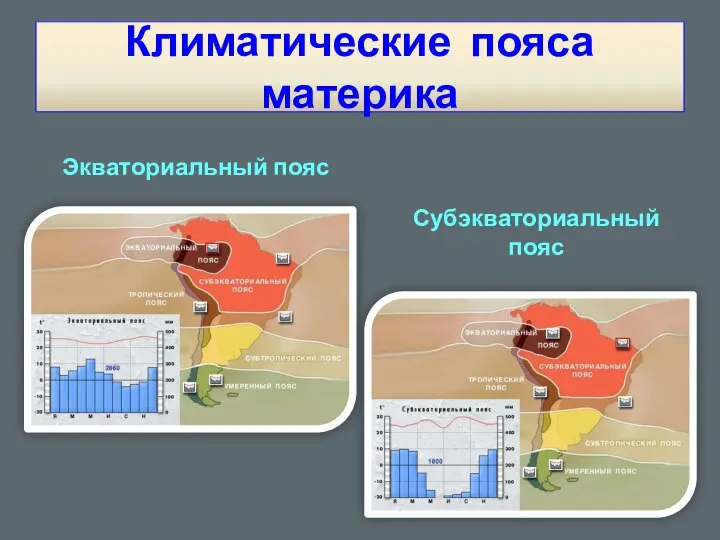 Климатические пояса материка Экваториальный пояс Субэкваториальный пояс