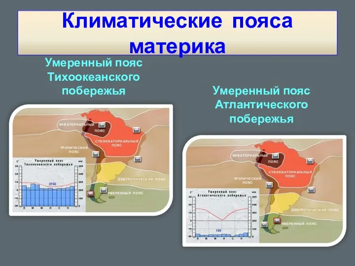 Умеренный пояс Тихоокеанского побережья Умеренный пояс Атлантического побережья Климатические пояса материка