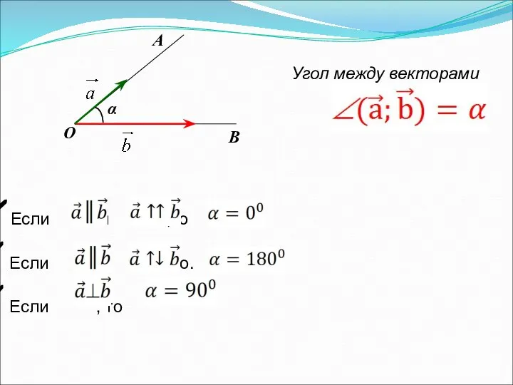 О А В α Если и ,то Если и , то. Если