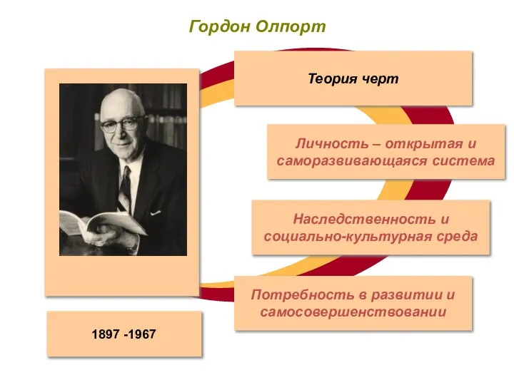 Гордон Олпорт 1897 -1967 Теория черт Личность – открытая и саморазвивающаяся система