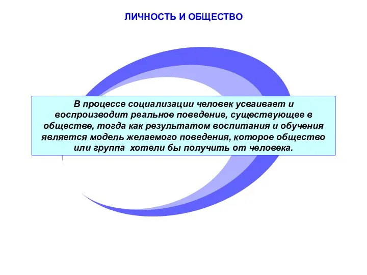 В процессе социализации человек усваивает и воспроизводит реальное поведение, существующее в обществе,