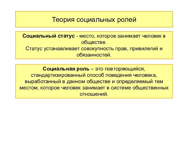 Теория социальных ролей Социальный статус - место, которое занимает человек в обществе.