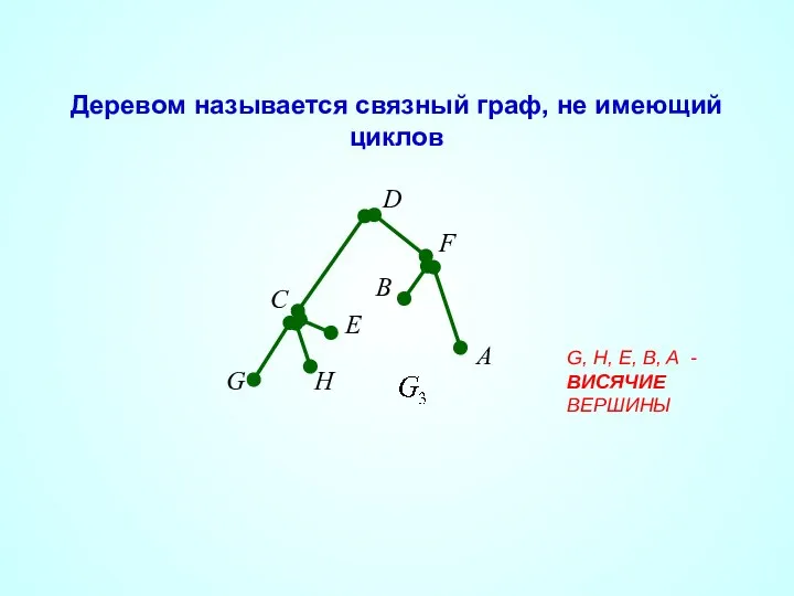G, H, E, B, A - ВИСЯЧИЕ ВЕРШИНЫ Деревом называется связный граф, не имеющий циклов
