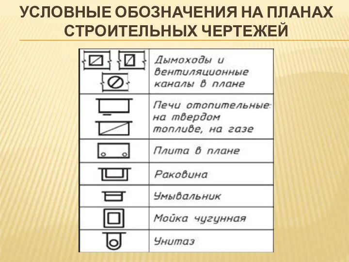 УСЛОВНЫЕ ОБОЗНАЧЕНИЯ НА ПЛАНАХ СТРОИТЕЛЬНЫХ ЧЕРТЕЖЕЙ