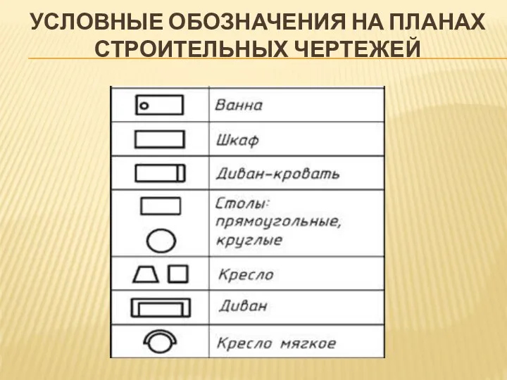 УСЛОВНЫЕ ОБОЗНАЧЕНИЯ НА ПЛАНАХ СТРОИТЕЛЬНЫХ ЧЕРТЕЖЕЙ