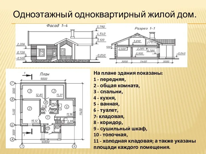 Одноэтажный одноквартирный жилой дом. На плане здания показаны: 1 - передняя, 2