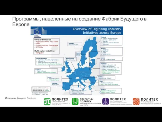 Программы, нацеленные на создание Фабрик Будущего в Европе Источник: European Comission