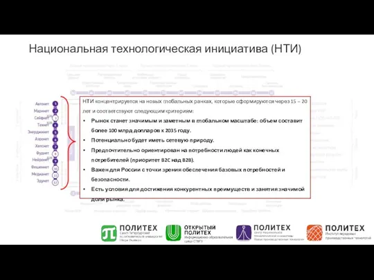 Национальная технологическая инициатива (НТИ) НТИ концентрируется на новых глобальных ранках, которые сформируются