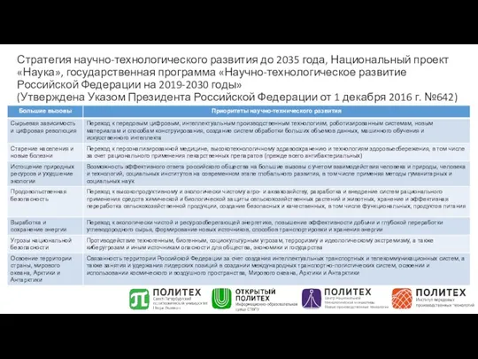 Стратегия научно-технологического развития до 2035 года, Национальный проект «Наука», государственная программа «Научно-технологическое