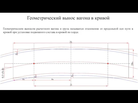 Геометрический вынос вагона в кривой Геометрическим выносом расчетного вагона и груза называется