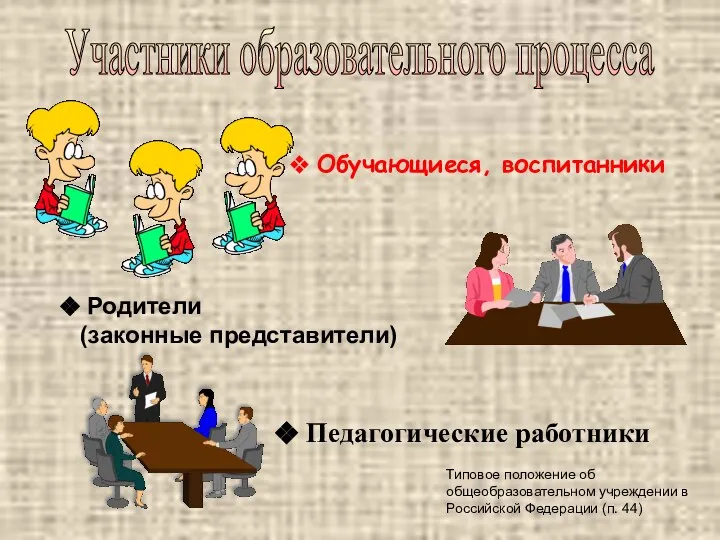 Участники образовательного процесса Типовое положение об общеобразовательном учреждении в Российской Федерации (п. 44)