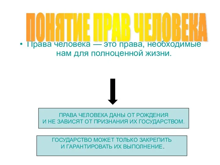 Права человека — это права, необходимые нам для полноценной жизни. ПОНЯТИЕ ПРАВ