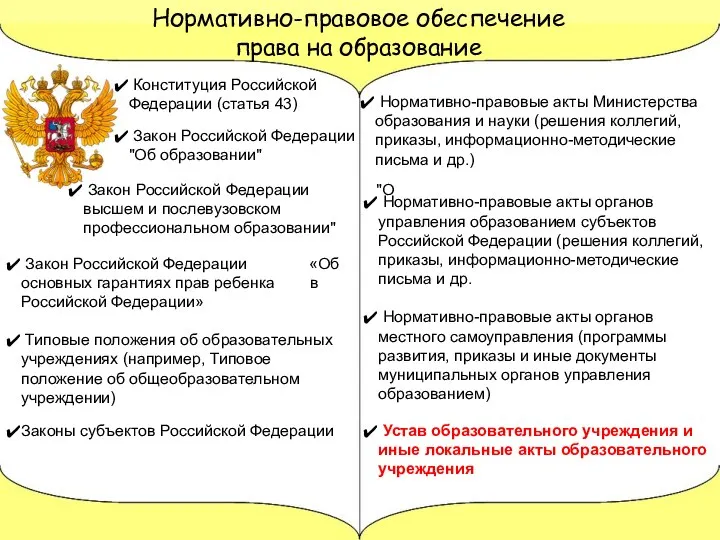 Устав образовательного учреждения и иные локальные акты образовательного учреждения Нормативно-правовые акты органов