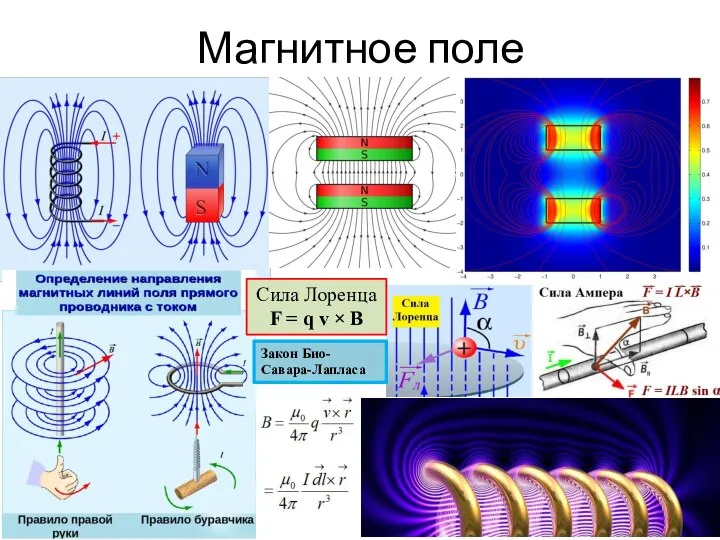 Магнитное поле Сила Лоренца F = q v × B Закон Био-Савара-Лапласа