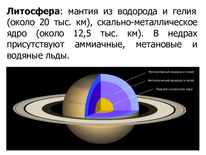 Литосфера: мантия из водорода и гелия (около 20 тыс. км), скально-металлическое ядро