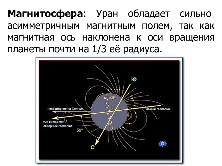 Магнитосфера: Уран обладает сильно асимметричным магнитным полем, так как магнитная ось наклонена