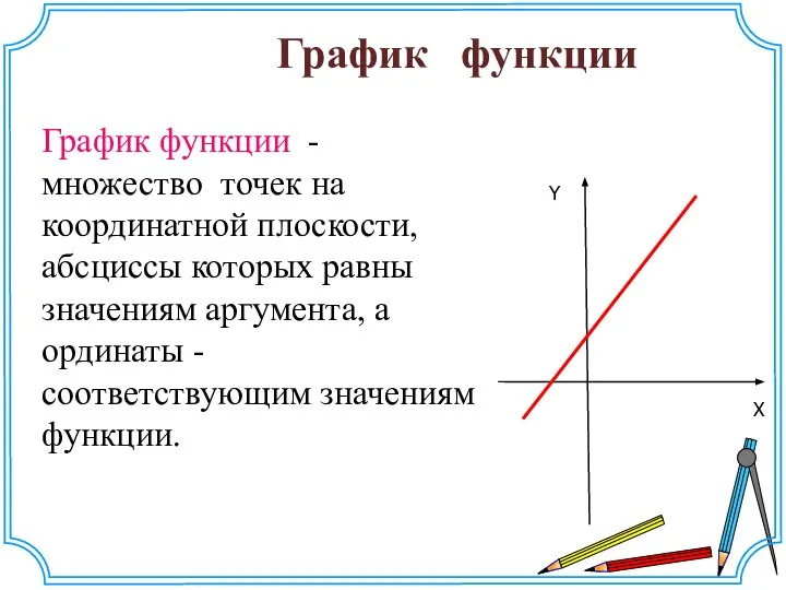 График функции График функции - множество точек на координатной плоскости, абсциссы которых