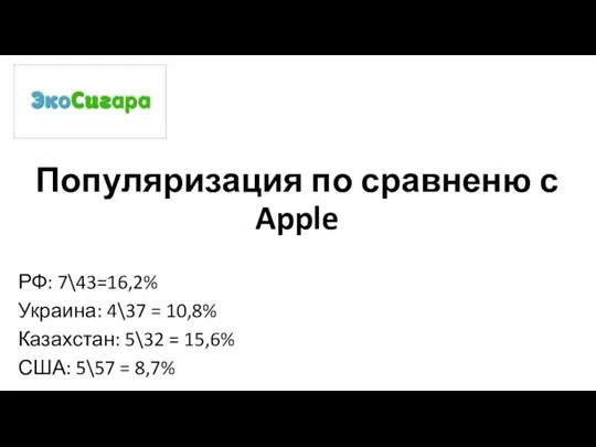 Популяризация по сравненю с Apple РФ: 7\43=16,2% Украина: 4\37 = 10,8% Казахстан: