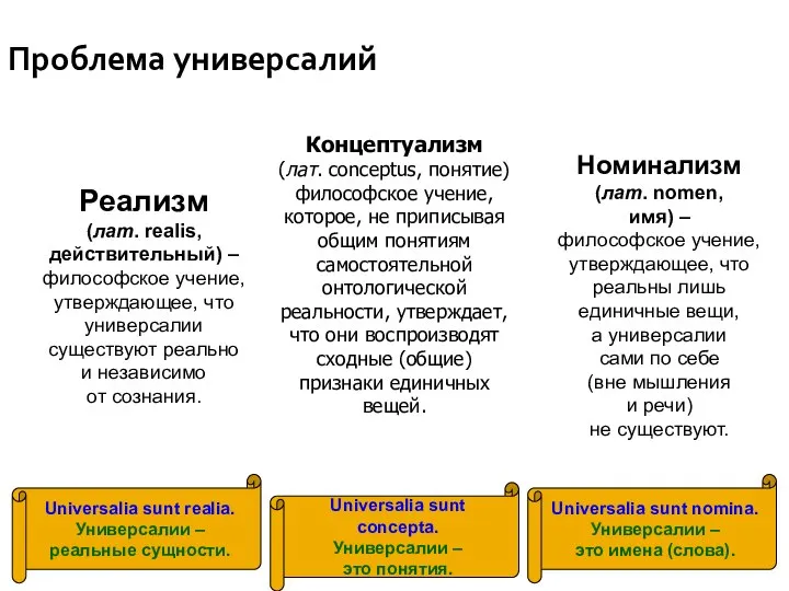 Проблема универсалий Номинализм (лат. nomen, имя) – философское учение, утверждающее, что реальны