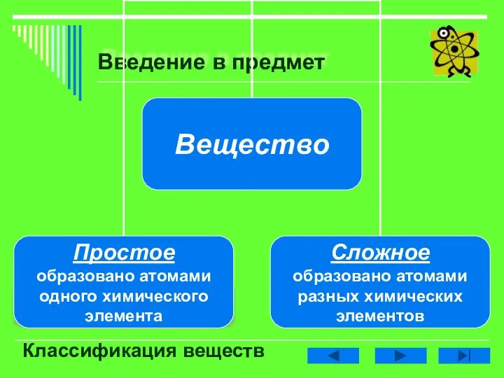 Введение в предмет Классификация веществ