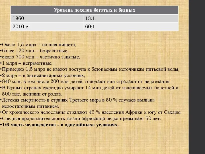 Около 1,5 млрд – полная нищета, более 120 млн – безработные, около