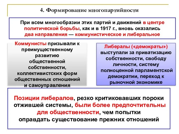 4. Формирование многопартийности При всем многообразии этих партий и движений в центре