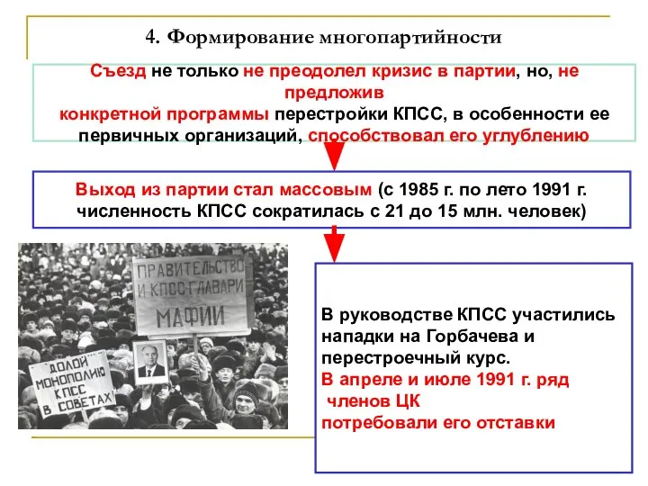 4. Формирование многопартийности Съезд не только не преодолел кризис в партии, но,