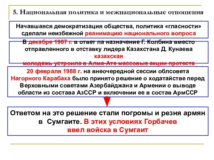 5. Национальная политика и межнациональные отношения Начавшаяся демократизация общества, политика «гласности» сделали