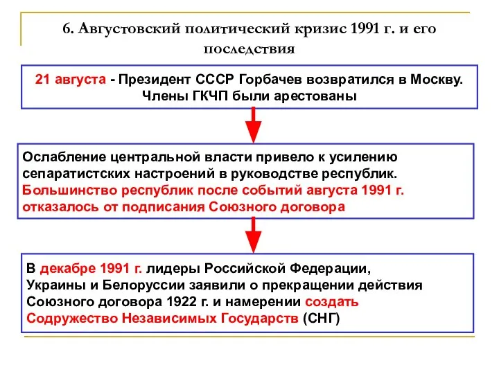 6. Августовский политический кризис 1991 г. и его последствия 21 августа -
