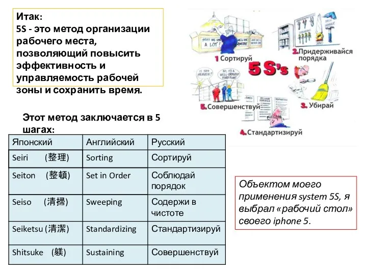 Итак: 5S - это метод организации рабочего места, позволяющий повысить эффективность и