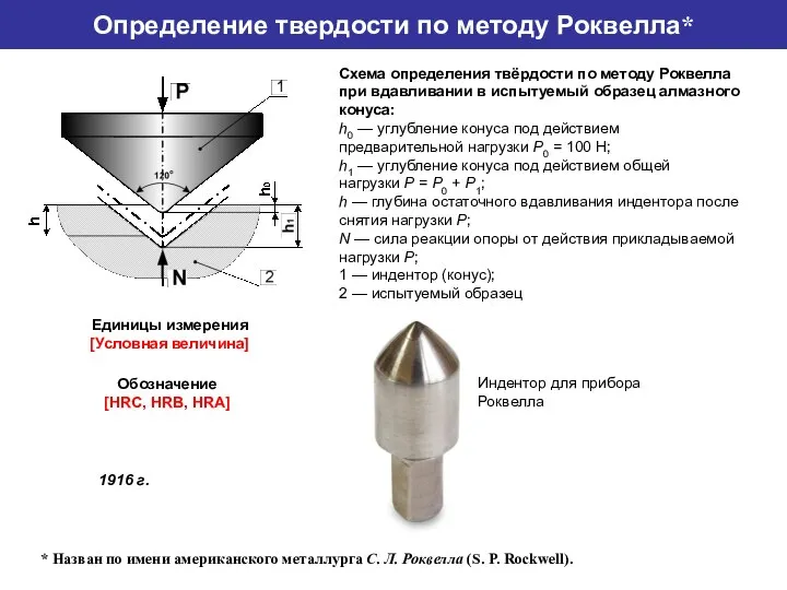 Определение твердости по методу Роквелла* Схема определения твёрдости по методу Роквелла при