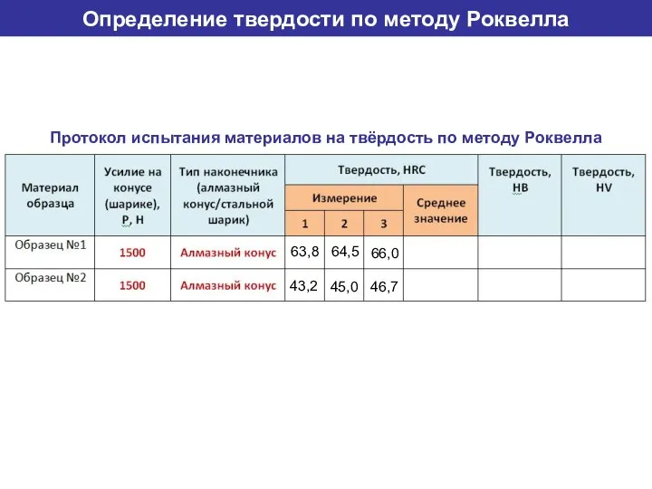 Определение твердости по методу Роквелла Протокол испытания материалов на твёрдость по методу