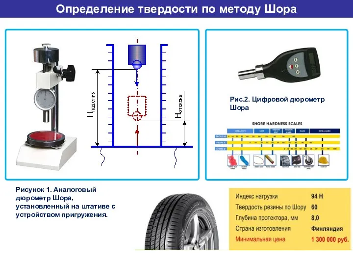 Определение твердости по методу Шора Рисунок 1. Аналоговый дюрометр Шора, установленный на