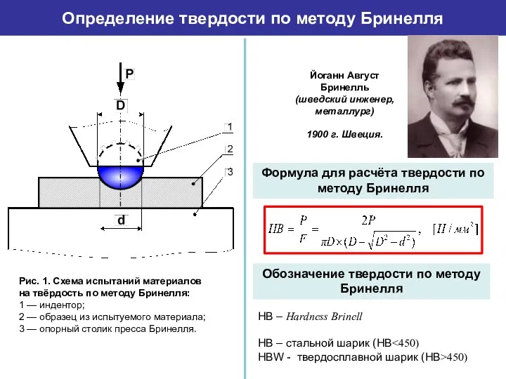 Определение твердости по методу Бринелля НВ – Hardness Brinell НВ – стальной