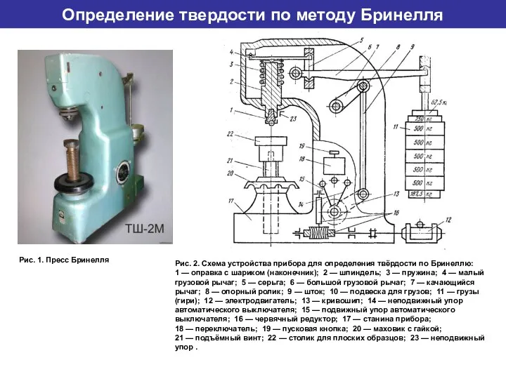 Определение твердости по методу Бринелля Рис. 2. Схема устройства прибора для определения