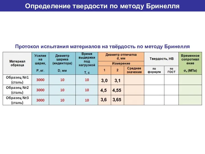 Протокол испытания материалов на твёрдость по методу Бринелля Определение твердости по методу